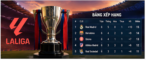 Football Standings – How to Read League Tables with Better Match Context