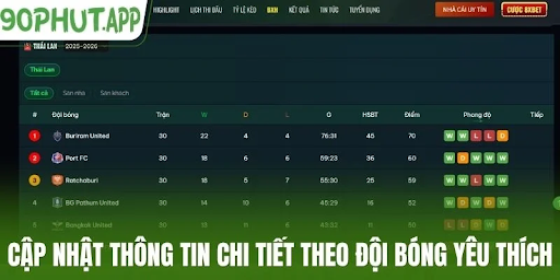 Follow the Title Race and Decode Every Point – 90phut League Standings