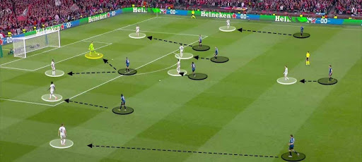 Inside The Logic of football predictions in the ai era