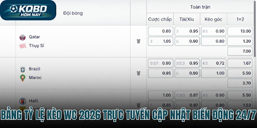 Explore World Cup Betting Odds on KQBD to Track Every Pre-Match Odds Movement