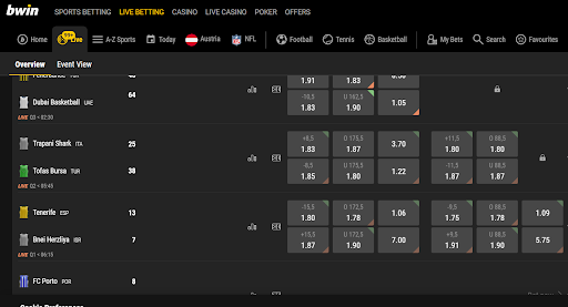 Football news at Bwin where football information is updated 24/7