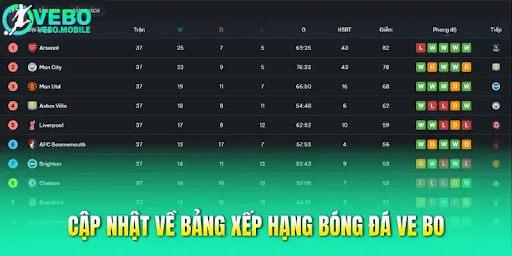 Reading League Tables on Mobile Without Missing Key Context