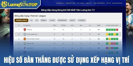 The Race for the Crown – Luongson League Standings