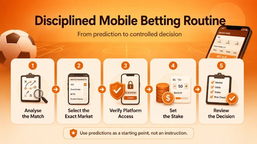 How to Turn Football Predictions Into a Disciplined Mobile Betting Routine